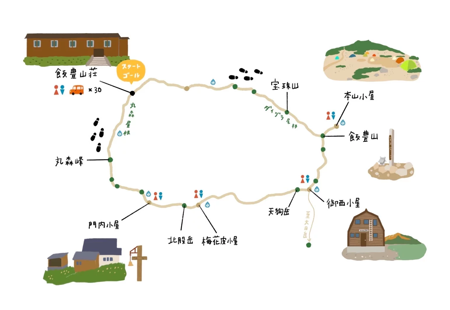 飯豊山 / 標高2000ｍで眠る